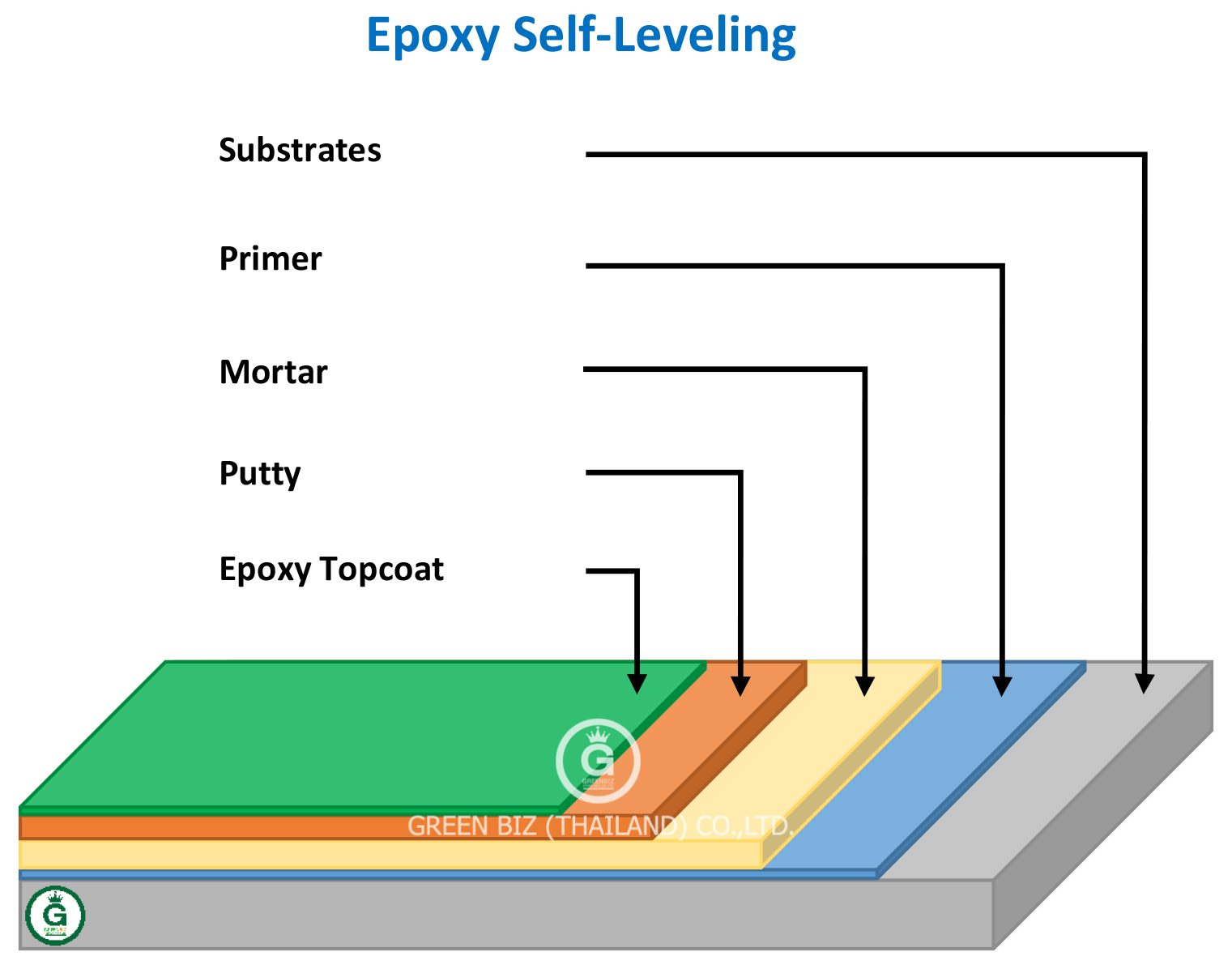 Epoxy Coating 1